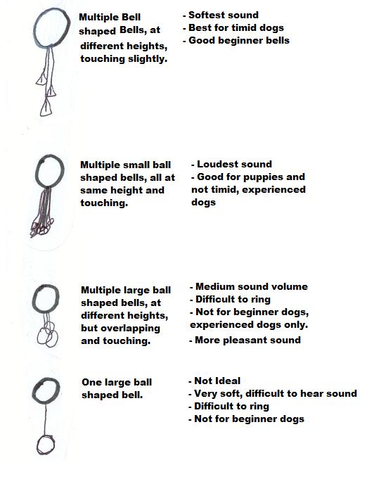 POSITIVE FIRST Bell Training